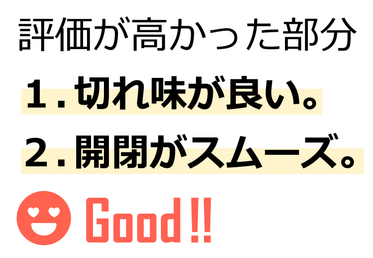 評価が高かった部分… 1.切れ味が良い。 2.開閉がスムーズ。