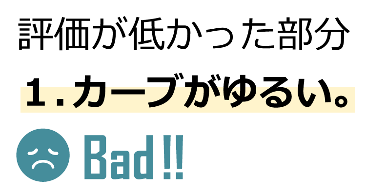 評価が低かった部分… 1.カーブがゆるい。