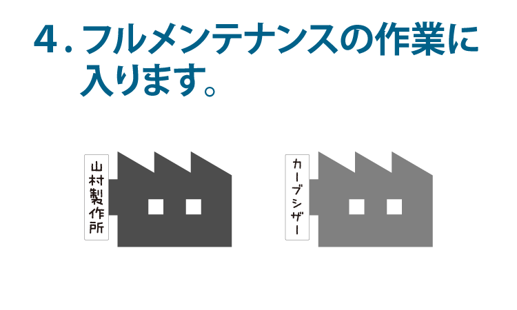 ４．フルメンテナンスの作業に入ります。